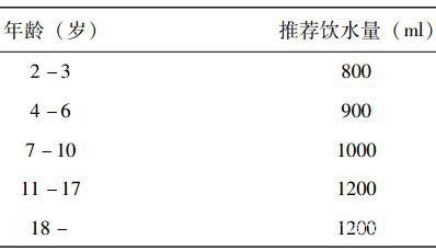 各年齡層喝水量