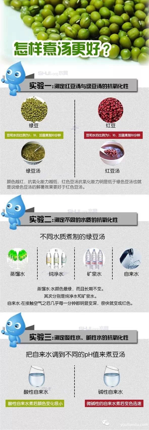 煮湯最好用純凈水